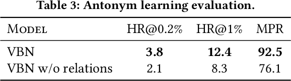 Figure 4 for Representation Learning via Variational Bayesian Networks