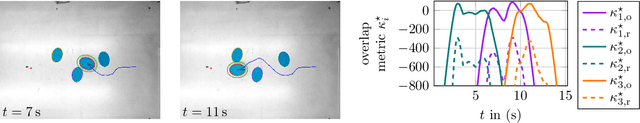 Figure 4 for Efficient Avoidance of Ellipsoidal Obstacles with Model Predictive Control for Mobile Robots and Vehicles