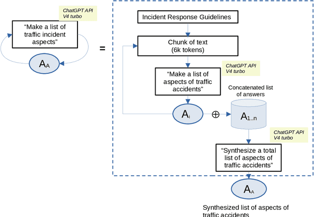 Figure 3 for IncidentResponseGPT: Generating Traffic Incident Response Plans with Generative Artificial Intelligence