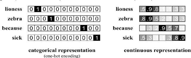 Figure 3 for When Do Discourse Markers Affect Computational Sentence Understanding?