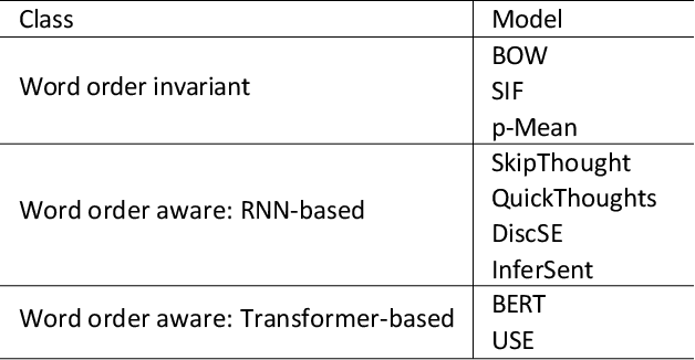 Figure 2 for When Do Discourse Markers Affect Computational Sentence Understanding?