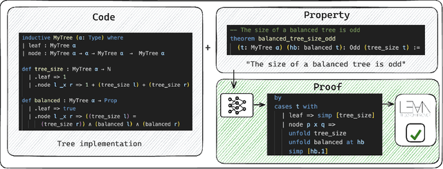 Figure 1 for miniCodeProps: a Minimal Benchmark for Proving Code Properties