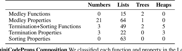 Figure 2 for miniCodeProps: a Minimal Benchmark for Proving Code Properties