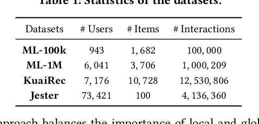 Figure 2 for Efficient and Robust Regularized Federated Recommendation