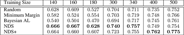 Figure 3 for Dominant Set-based Active Learning for Text Classification and its Application to Online Social Media