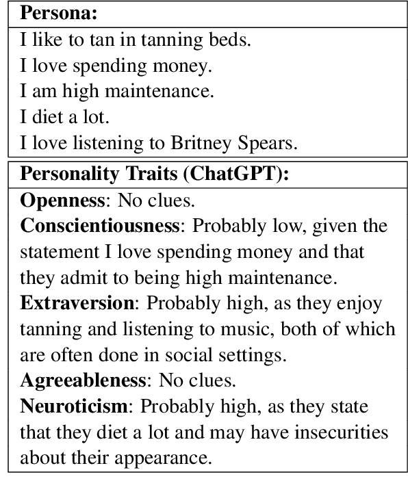 Figure 1 for PersonalityChat: Conversation Distillation for Personalized Dialog Modeling with Facts and Traits