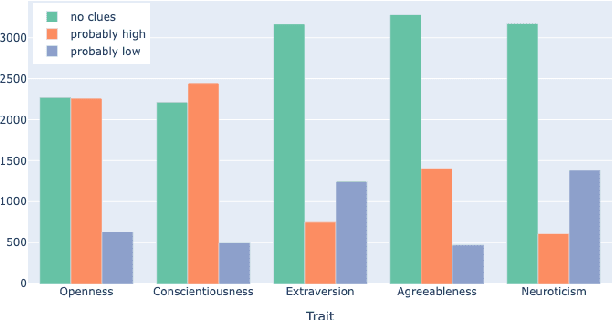 Figure 3 for PersonalityChat: Conversation Distillation for Personalized Dialog Modeling with Facts and Traits