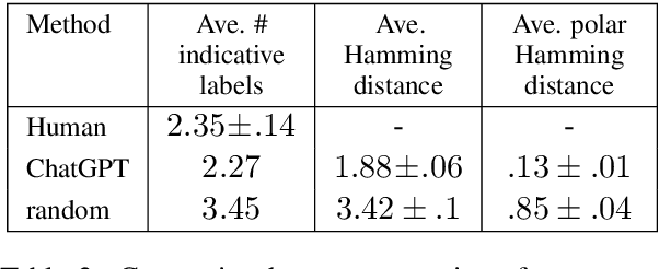 Figure 4 for PersonalityChat: Conversation Distillation for Personalized Dialog Modeling with Facts and Traits