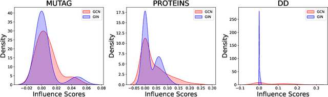 Figure 3 for Gaussian Mixture Models Based Augmentation Enhances GNN Generalization