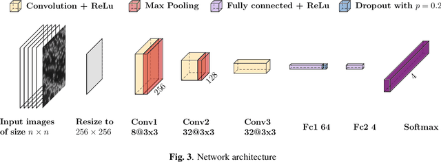 Figure 3 for Transcriptome-supervised classification of tissue morphology using deep learning