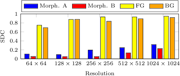 Figure 4 for Transcriptome-supervised classification of tissue morphology using deep learning