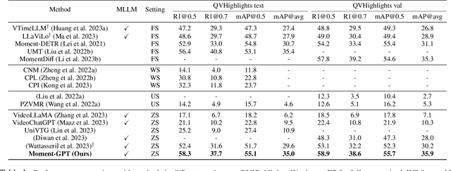 Figure 2 for Zero-shot Video Moment Retrieval via Off-the-shelf Multimodal Large Language Models