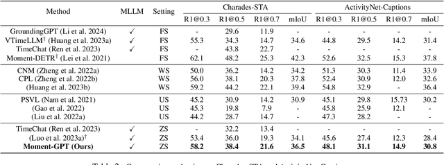 Figure 4 for Zero-shot Video Moment Retrieval via Off-the-shelf Multimodal Large Language Models