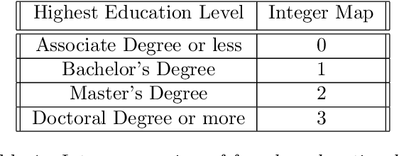 Figure 1 for From Limited Data to Rare-event Prediction: LLM-powered Feature Engineering and Multi-model Learning in Venture Capital