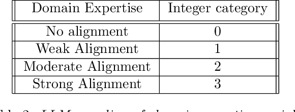Figure 3 for From Limited Data to Rare-event Prediction: LLM-powered Feature Engineering and Multi-model Learning in Venture Capital