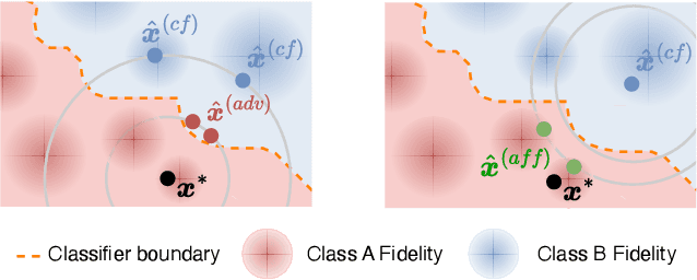 Figure 1 for Generative Example-Based Explanations: Bridging the Gap between Generative Modeling and Explainability