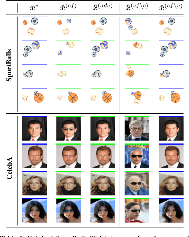 Figure 2 for Generative Example-Based Explanations: Bridging the Gap between Generative Modeling and Explainability