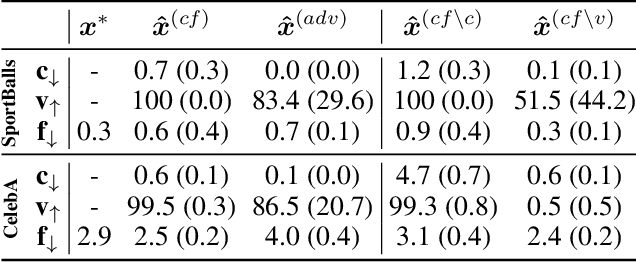 Figure 3 for Generative Example-Based Explanations: Bridging the Gap between Generative Modeling and Explainability