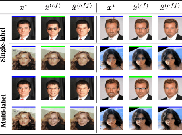 Figure 4 for Generative Example-Based Explanations: Bridging the Gap between Generative Modeling and Explainability