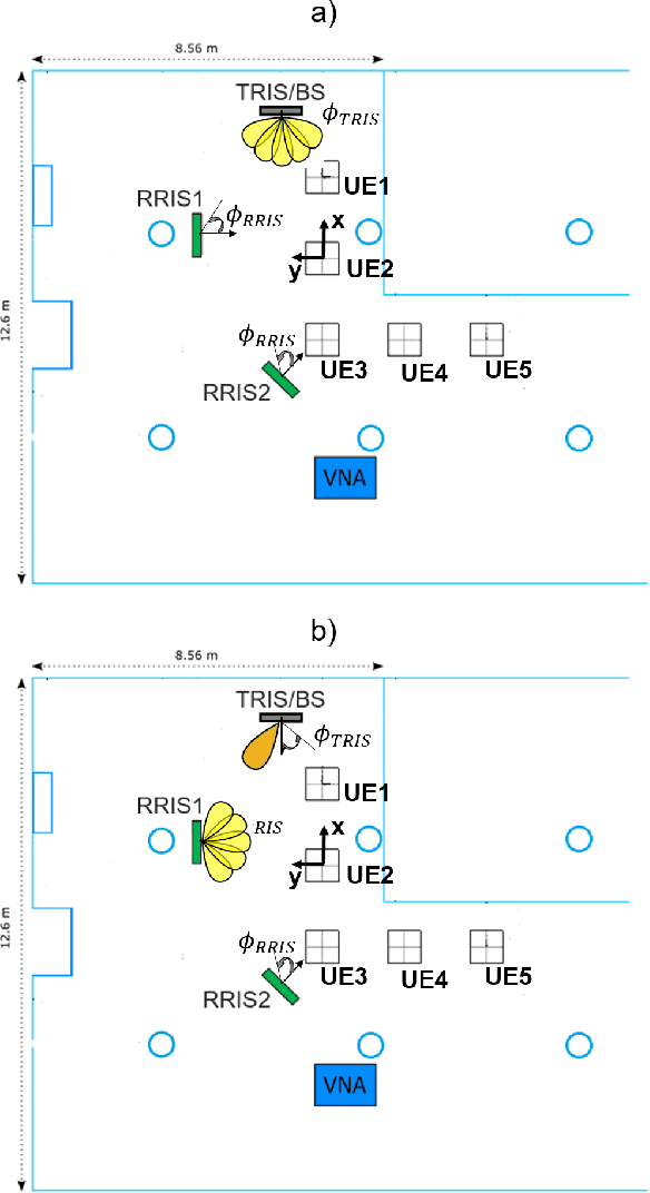 Figure 3 for RIS-aided Positioning Experiments based on mmWave Indoor Channel Measurements