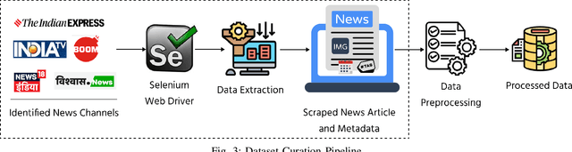 Figure 3 for MMCFND: Multimodal Multilingual Caption-aware Fake News Detection for Low-resource Indic Languages