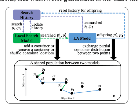 Figure 1 for A Framework for SLO, Carbon, and Wastewater-Aware Sustainable FaaS Cloud Platform Management