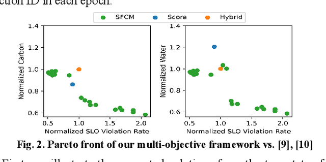 Figure 2 for A Framework for SLO, Carbon, and Wastewater-Aware Sustainable FaaS Cloud Platform Management