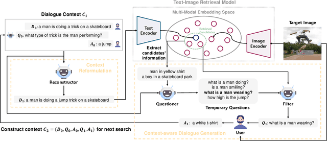 Figure 1 for Interactive Text-to-Image Retrieval with Large Language Models: A Plug-and-Play Approach