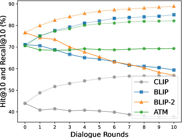 Figure 3 for Interactive Text-to-Image Retrieval with Large Language Models: A Plug-and-Play Approach