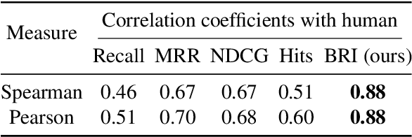 Figure 4 for Interactive Text-to-Image Retrieval with Large Language Models: A Plug-and-Play Approach