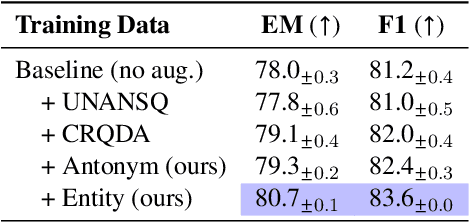 Figure 2 for A Lightweight Method to Generate Unanswerable Questions in English