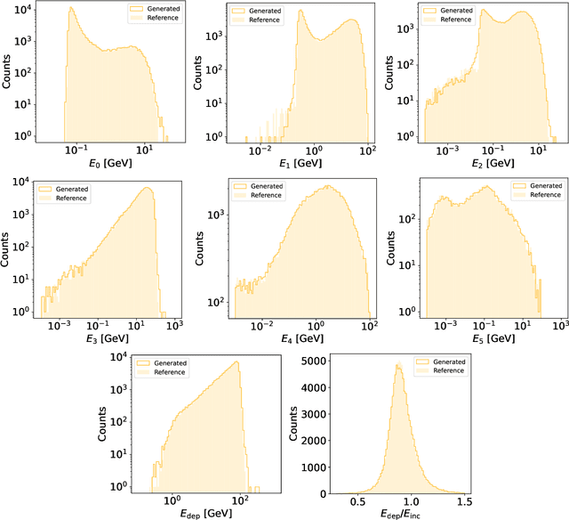 Figure 1 for Unifying Simulation and Inference with Normalizing Flows