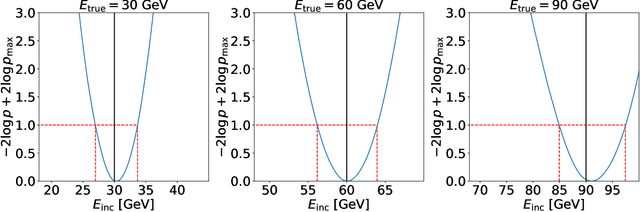 Figure 2 for Unifying Simulation and Inference with Normalizing Flows