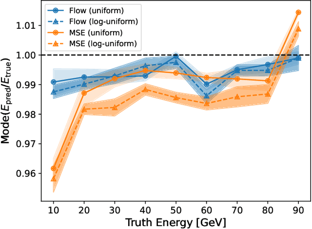 Figure 3 for Unifying Simulation and Inference with Normalizing Flows