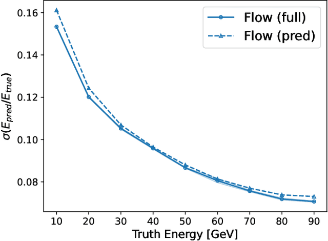 Figure 4 for Unifying Simulation and Inference with Normalizing Flows