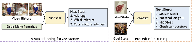 Figure 1 for Propose, Assess, Search: Harnessing LLMs for Goal-Oriented Planning in Instructional Videos