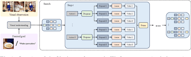 Figure 3 for Propose, Assess, Search: Harnessing LLMs for Goal-Oriented Planning in Instructional Videos