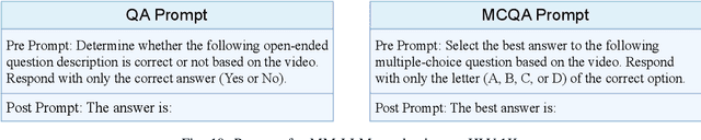 Figure 2 for HLV-1K: A Large-scale Hour-Long Video Benchmark for Time-Specific Long Video Understanding