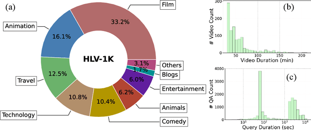 Figure 1 for HLV-1K: A Large-scale Hour-Long Video Benchmark for Time-Specific Long Video Understanding