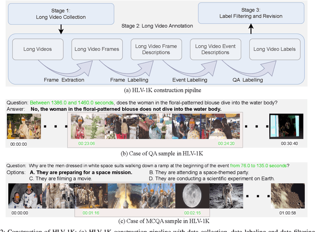 Figure 3 for HLV-1K: A Large-scale Hour-Long Video Benchmark for Time-Specific Long Video Understanding