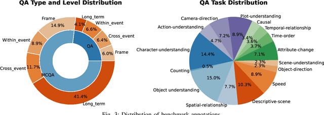 Figure 4 for HLV-1K: A Large-scale Hour-Long Video Benchmark for Time-Specific Long Video Understanding