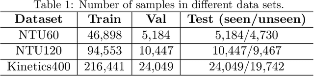 Figure 2 for Action-OOD: An End-to-End Skeleton-Based Model for Robust Out-of-Distribution Human Action Detection