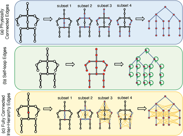 Figure 4 for Action-OOD: An End-to-End Skeleton-Based Model for Robust Out-of-Distribution Human Action Detection