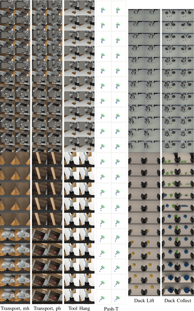 Figure 2 for Crossway Diffusion: Improving Diffusion-based Visuomotor Policy via Self-supervised Learning