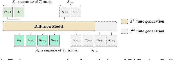 Figure 1 for Crossway Diffusion: Improving Diffusion-based Visuomotor Policy via Self-supervised Learning