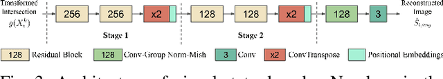 Figure 4 for Crossway Diffusion: Improving Diffusion-based Visuomotor Policy via Self-supervised Learning