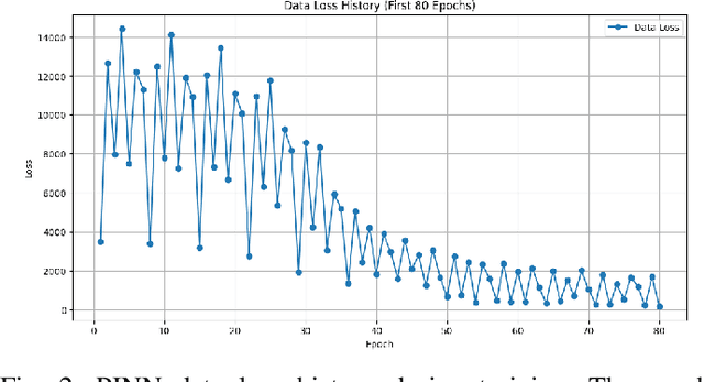 Figure 3 for Seeing Structural Failure Before it Happens: An Image-Based Physics-Informed Neural Network (PINN) for Spaghetti Bridge Load Prediction