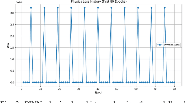 Figure 4 for Seeing Structural Failure Before it Happens: An Image-Based Physics-Informed Neural Network (PINN) for Spaghetti Bridge Load Prediction