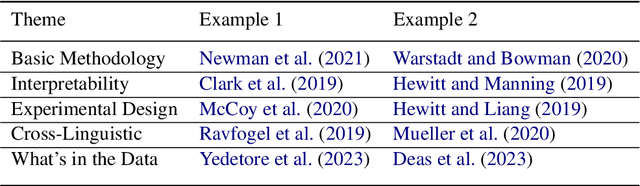 Figure 3 for Training an NLP Scholar at a Small Liberal Arts College: A Backwards Designed Course Proposal