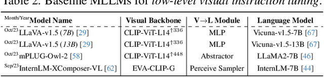 Figure 3 for Q-Instruct: Improving Low-level Visual Abilities for Multi-modality Foundation Models